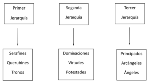 Jerarquía Angelical - The Holy Mates